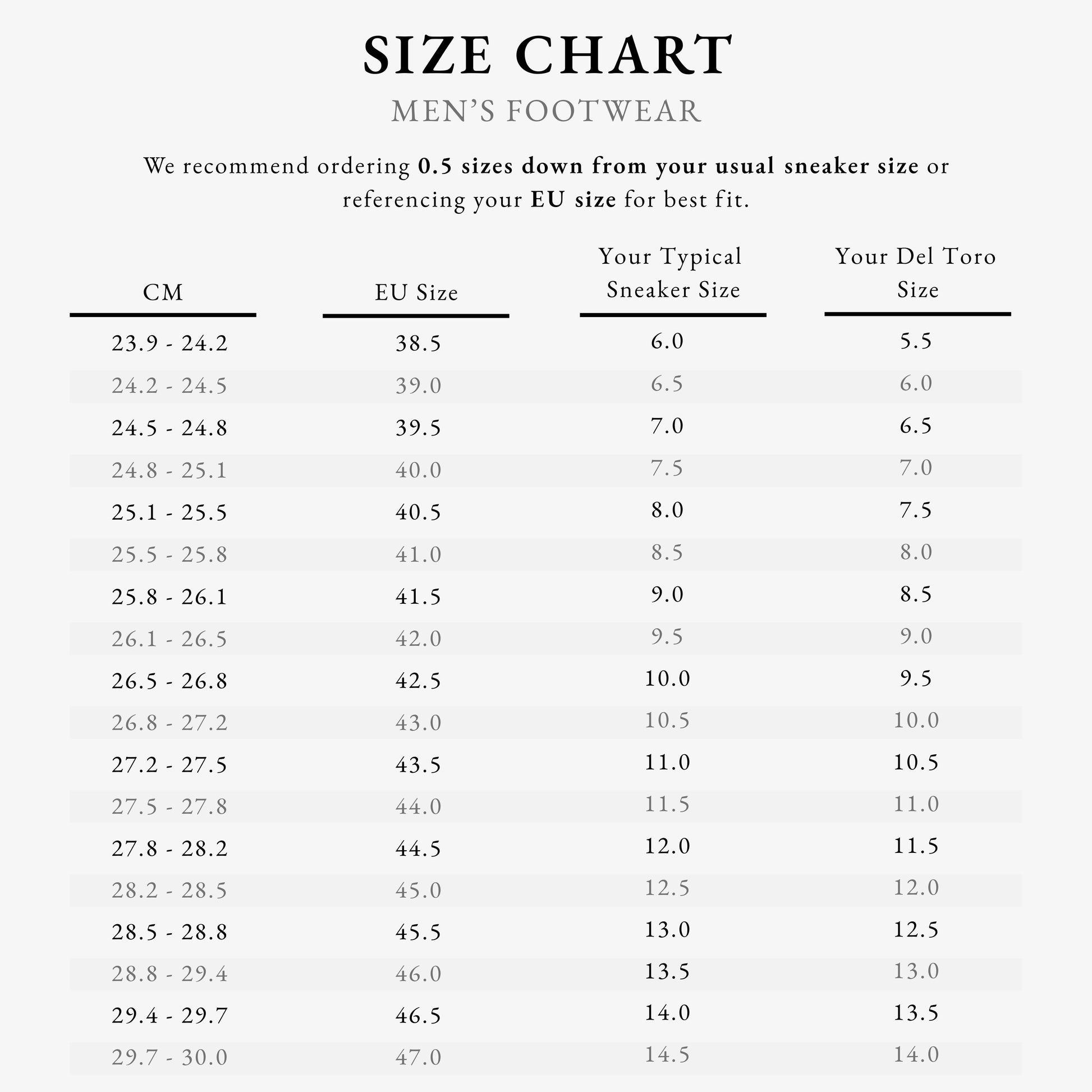 PDP_ShoeSizeChart_Mens_Standard